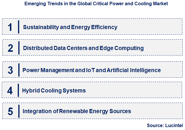 Emerging Trends in the Critical Power and Cooling Market
