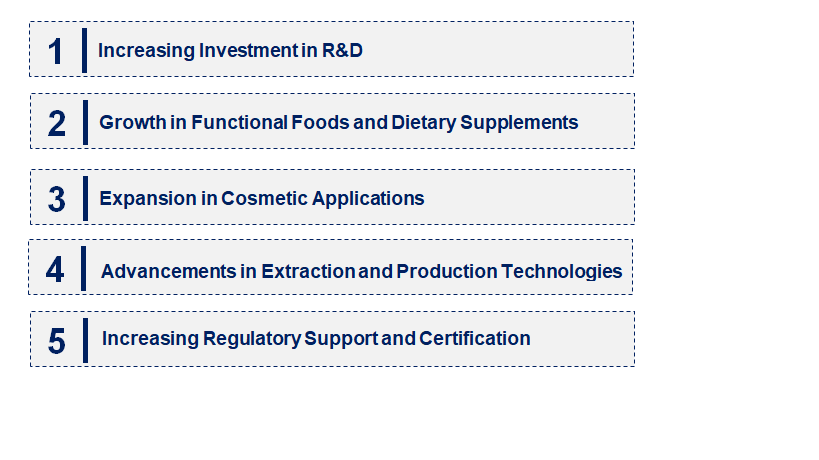 Emerging Trends in the Crocetin Ester Market