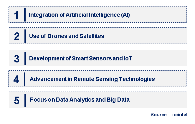 Emerging Trends in the Crop Monitoring Market