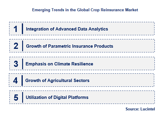 Emerging Trends in the Crop Reinsurance Market