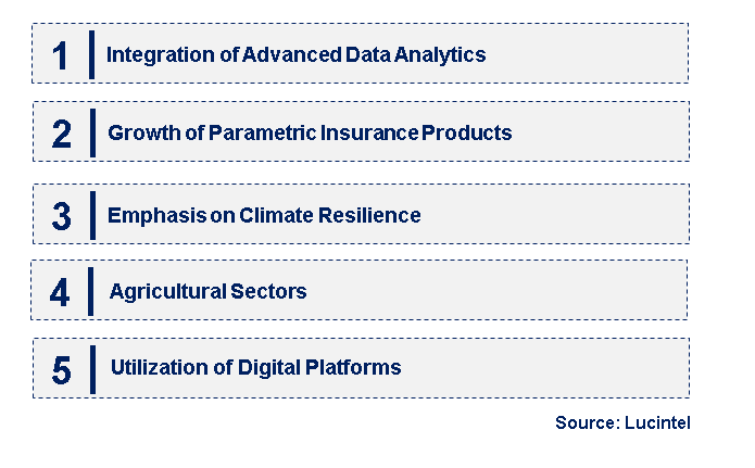 Emerging Trends in the Crop Reinsurance Market