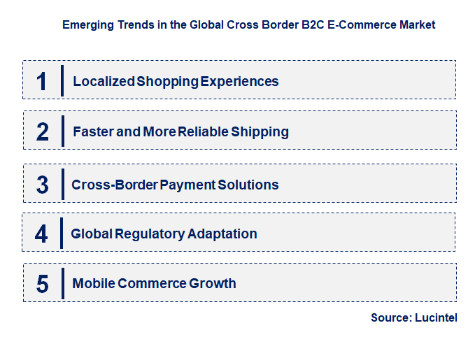 Emerging Trends in the Cross Border B2C E-Commerce Market
