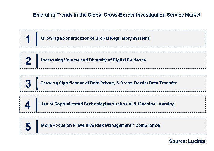 Emerging Trends in the Cross-Border Investigation Service Market