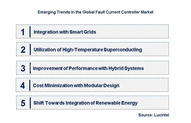 Emerging Trends in the Cross-Connector Bridge Market