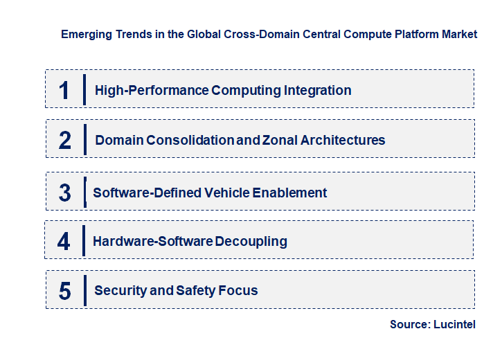 Emerging Trends in the Cross-Domain Central Compute Platform Market