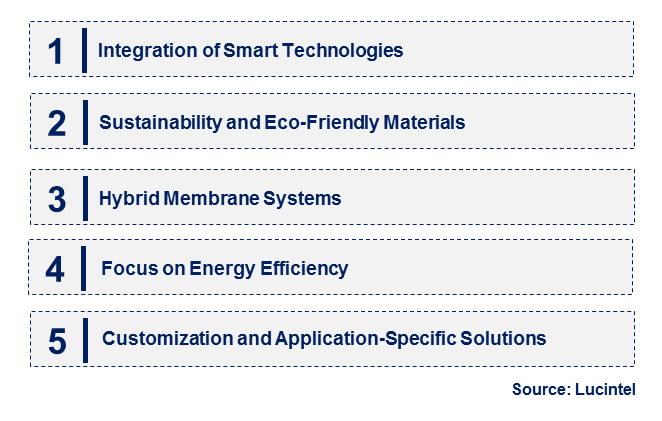 Emerging Trends in the Cross Flow Membrane Market