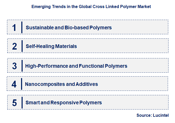Emerging Trends in the Cross Linked Polymer Market