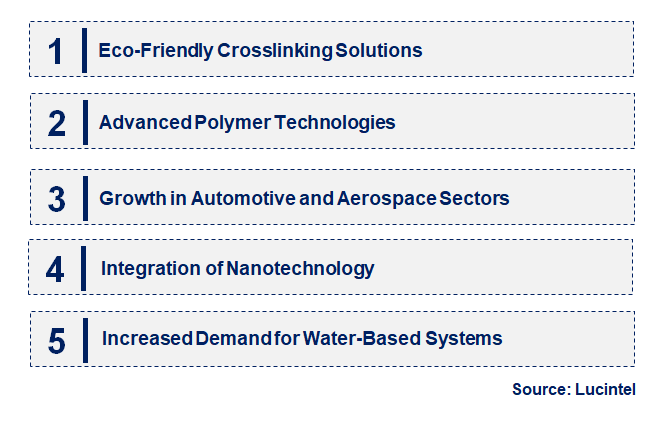 Emerging Trends in the Crosslinking Agent Market