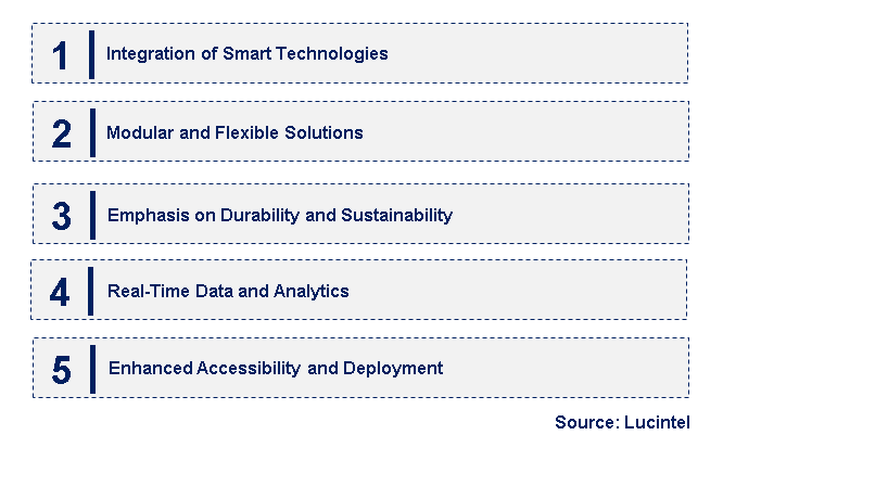 Emerging Trends in the Crowd Control Product Market