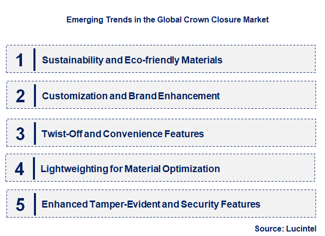 Emerging Trends in the Crown Closure Market