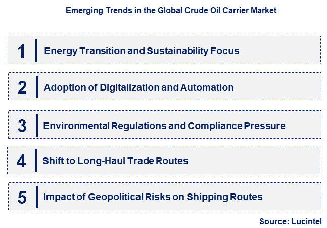 Emerging Trends in the Crude Oil Carrier Market