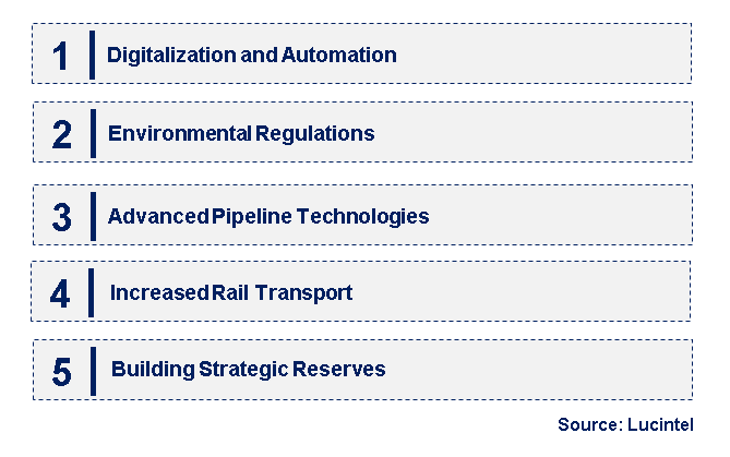 Emerging Trends in the Crude Oil Transportation Market