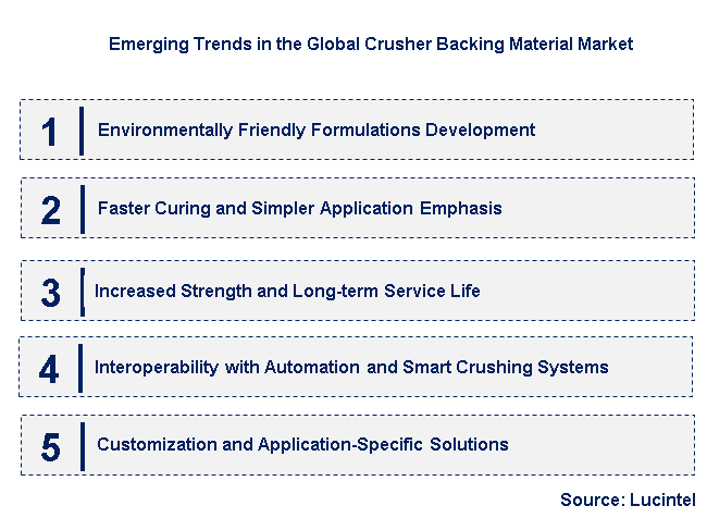 Emerging Trends in the Crusher Backing Material Market