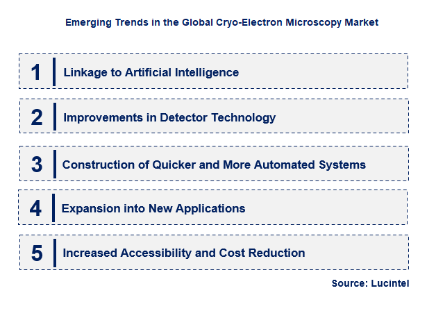 Emerging Trends in the Cryo-Electron Microscopy Market