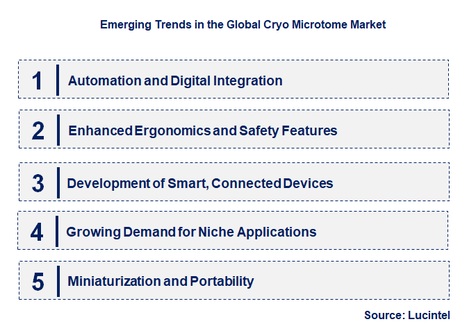 Emerging Trends in the Cryo Microtome Market