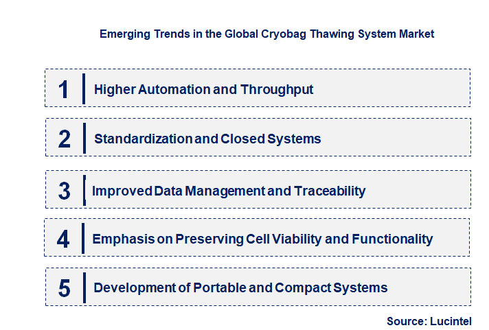 Emerging Trends in the Cryobag Thawing System Market