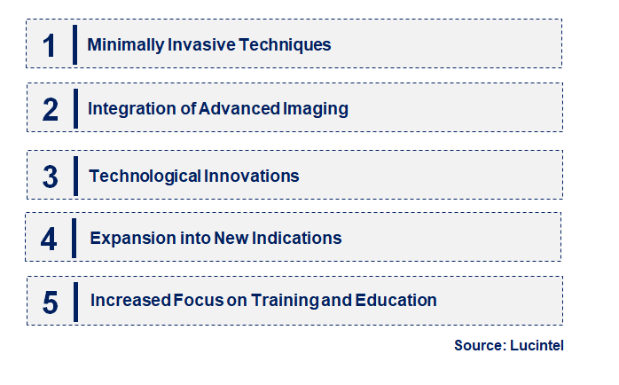 Emerging Trends in the Cryoballoon Ablation System Market