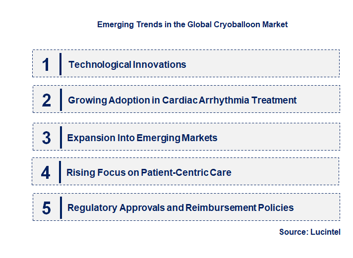 Emerging Trends in the Cryoballoon Market
