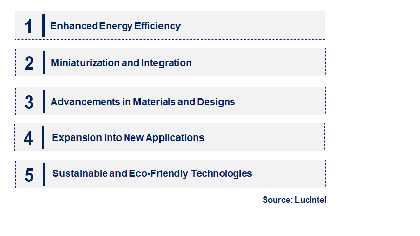 Emerging Trends in the Cryocooler Market