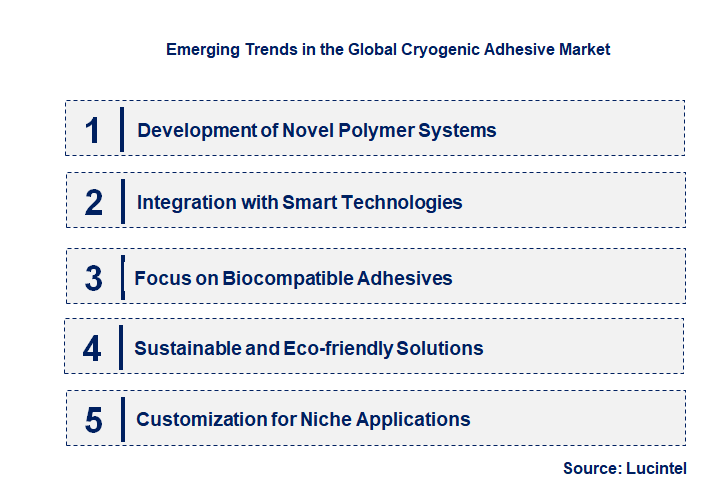 Emerging Trends in the Cryogenic Adhesive Market