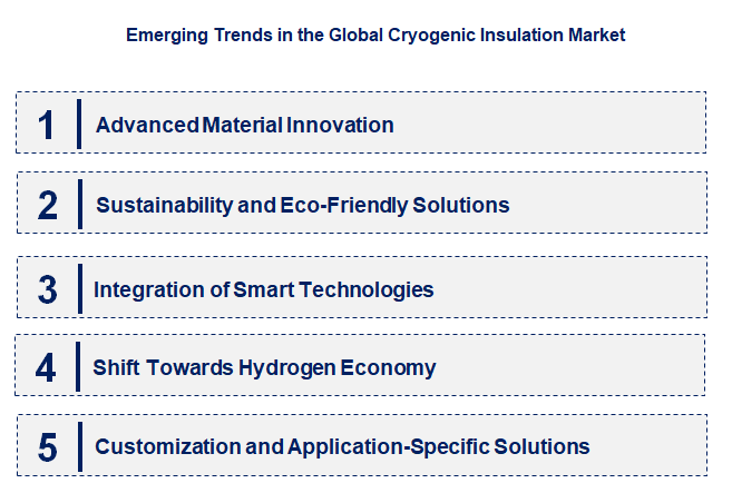 Emerging Trends in the Cryogenic Insulation Market