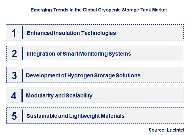 Emerging Trends in the Cryogenic Storage Tank Market