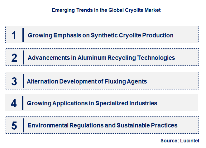 Emerging Trends in the Cryolite Market