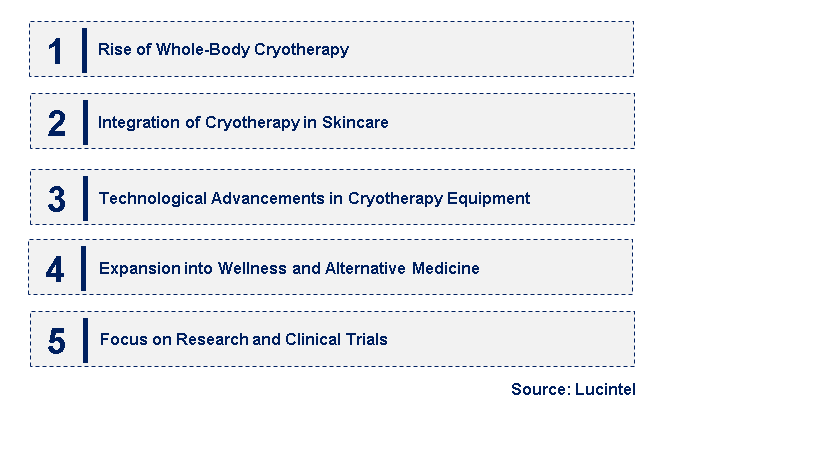 Emerging Trends in the Cryotherapy Market