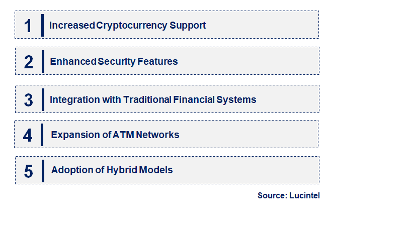 Emerging Trends in the Crypto Automated Teller Machine (ATM) Market