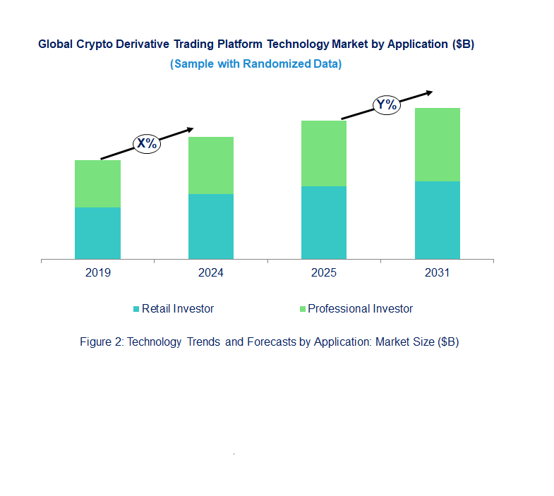 Crypto Derivative Trading Platform Market by Application