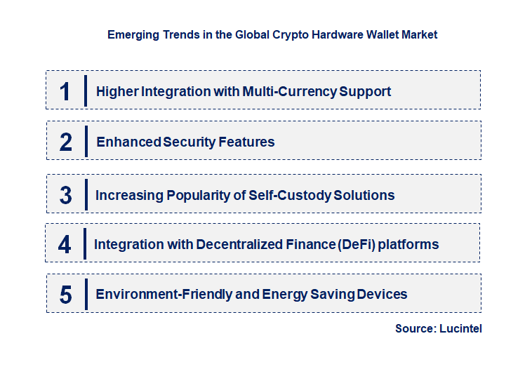 Emerging Trends in the Crypto Hardware Wallet Market