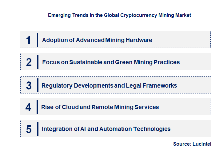 Emerging Trends in the Cryptocurrency Mining Market