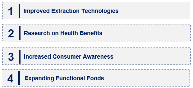 Emerging Trends in the Cryptoxanthin Market