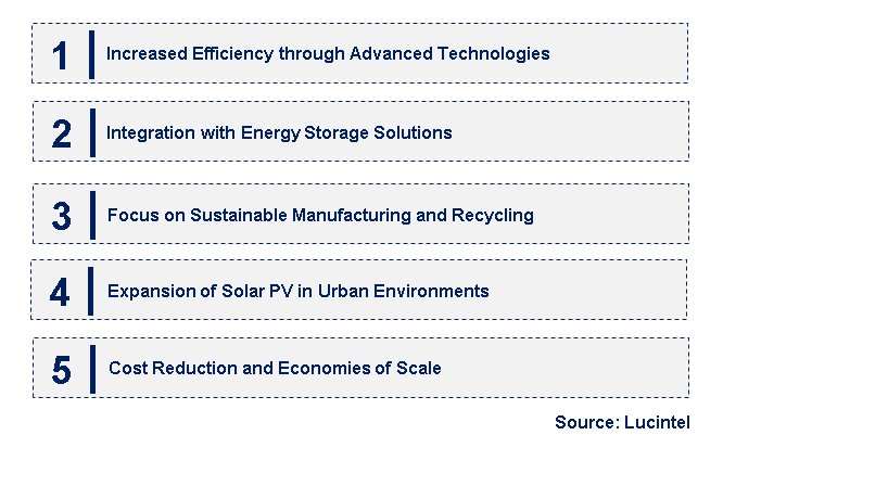 Emerging Trends in the Crystalline Silicon Solar PV Module Market