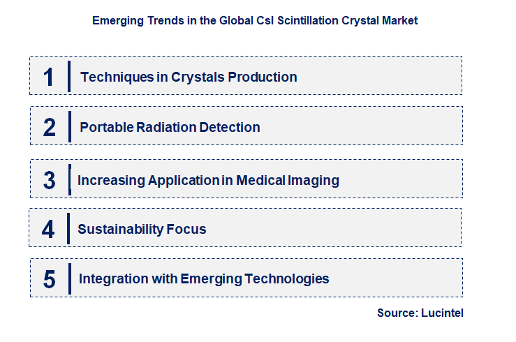 Emerging Trends in the CsI Scintillation Crystal Market