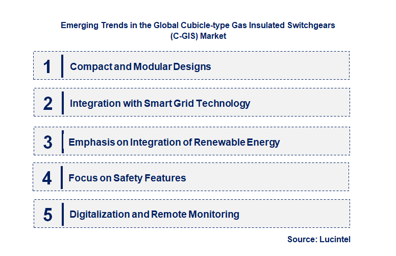 Emerging Trends in the Cubicle-type Gas Insulated Switchgears (C-GIS) Market