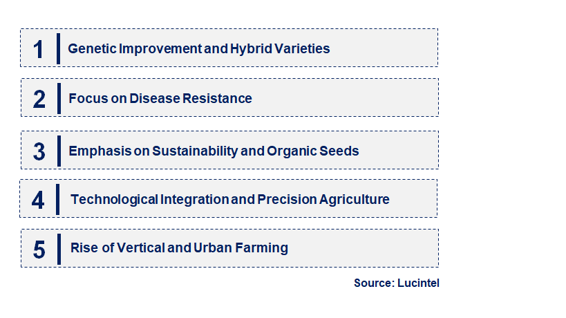 Emerging Trends in the Cucumber Seed Market