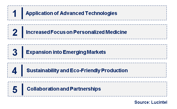 Emerging Trends in the Culture Media Cytokine Market