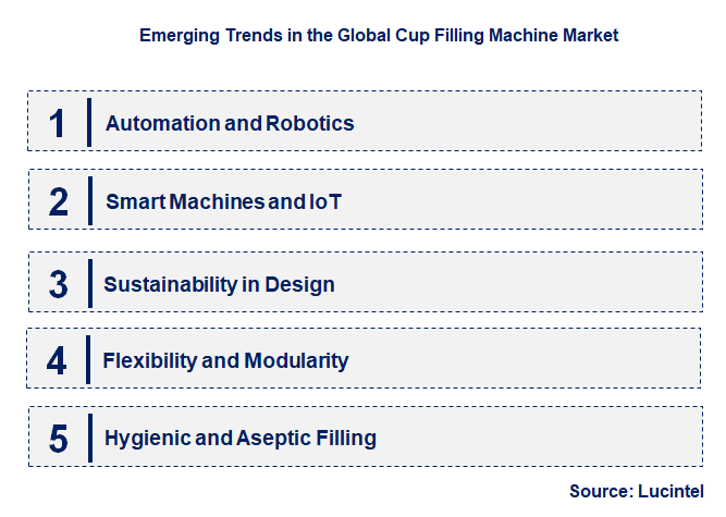Emerging Trends in the Cup Filling Machine Market