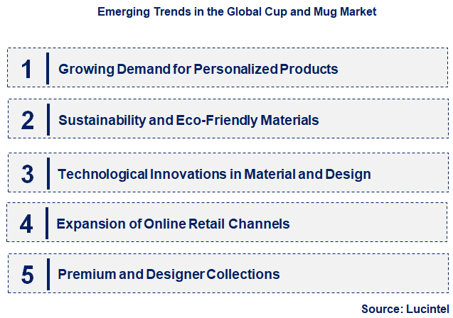 Emerging Trends in the Cup and Mug Market