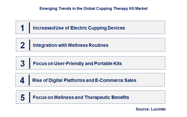 Emerging Trends in the Cupping Therapy Kit Market