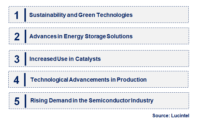 Emerging Trends in the Cupric Oxide Market