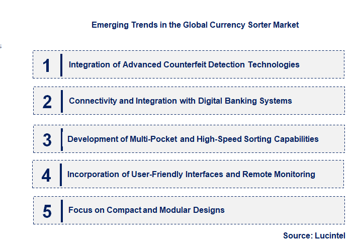 Emerging Trends in the Currency Sorter Market