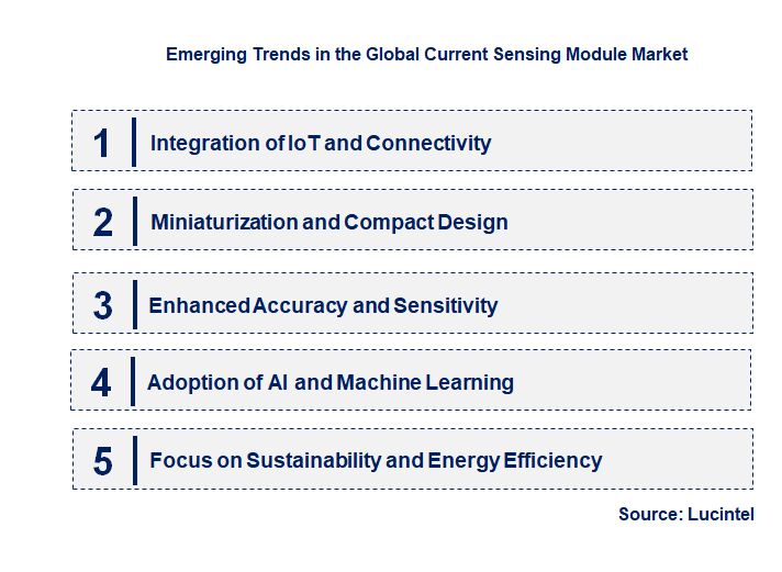 Emerging Trends in the Current Sensing Module Market