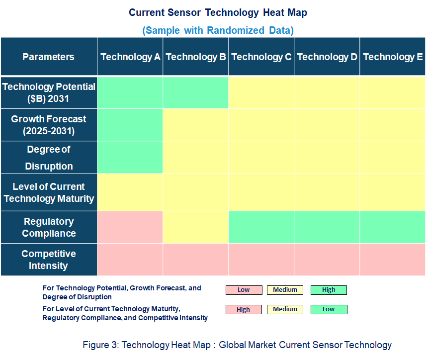 Emerging Trends in the Current Sensor Market