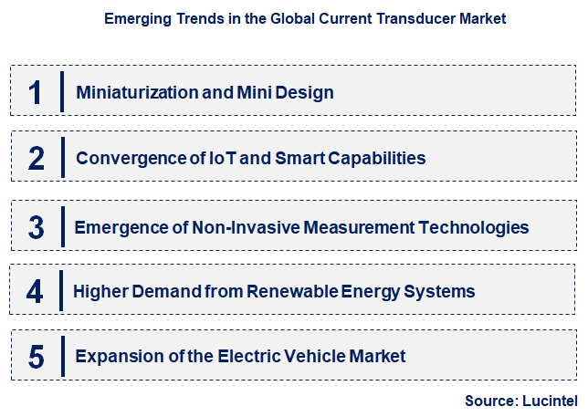 Emerging Trends in the Current Transducer Market