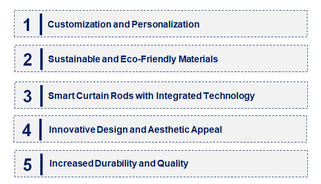 Emerging Trends in the Curtain Rod Market