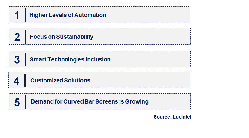 Emerging Trends in the Curved Bar Screen Market