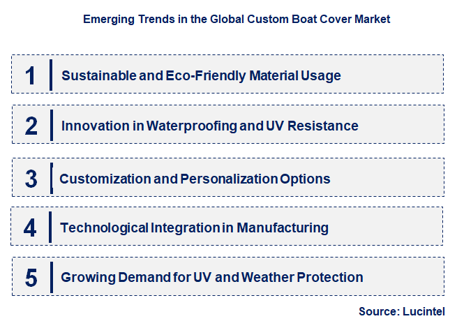 Emerging Trends in the Custom Boat Cover Market