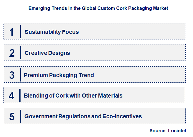 Emerging Trends in the Custom Cork Packaging Market